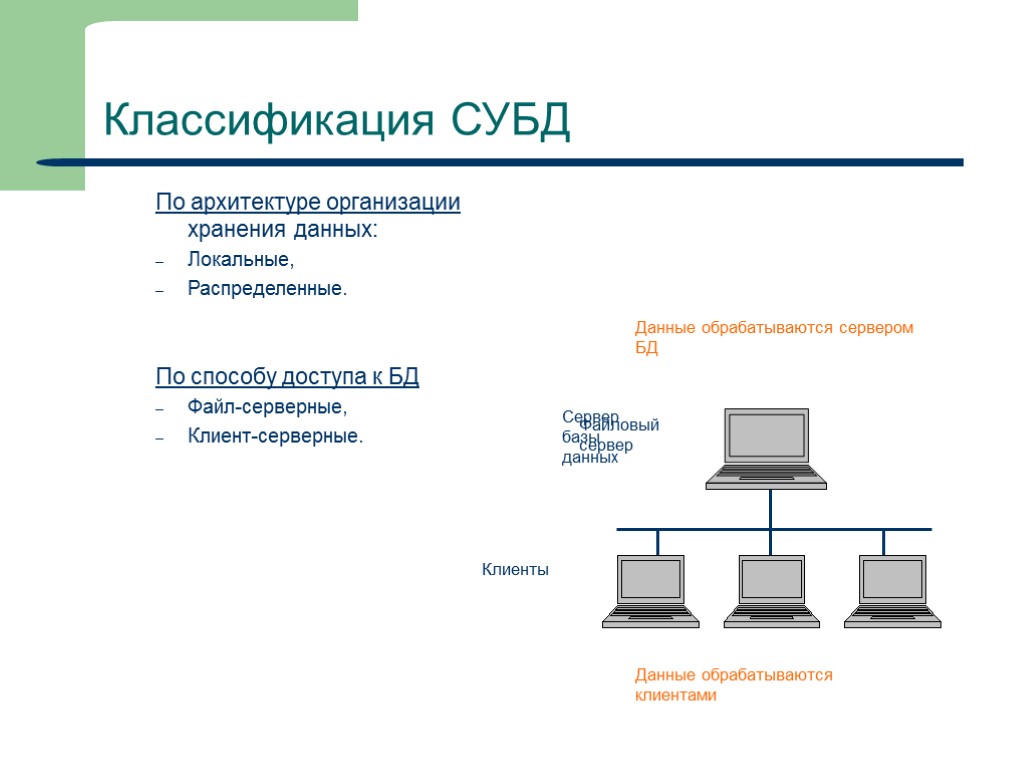 5 Классификация СУБД По архитектуре организации хранения данных: Локальные, Распределенные. По способу доступа к